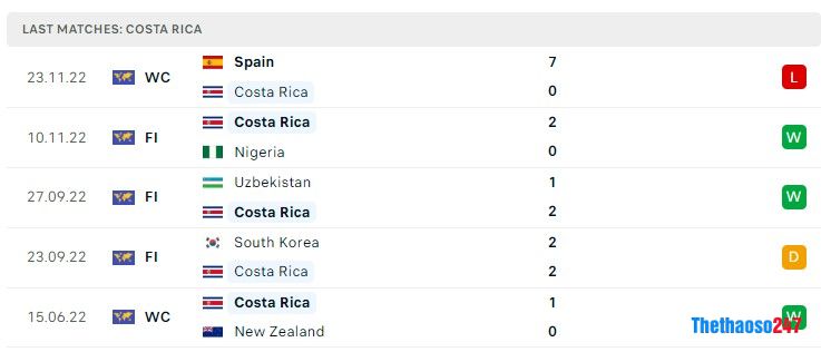Soi kèo Nhật Bản vs Costa Rica, World Cup 2022