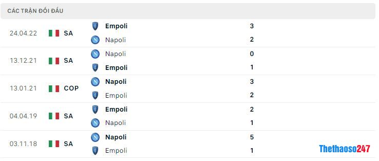 Lịch sử đối đầu Napoli vs Empoli