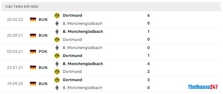 Lịch sử đối đầu Monchengladbach vs Dortmund