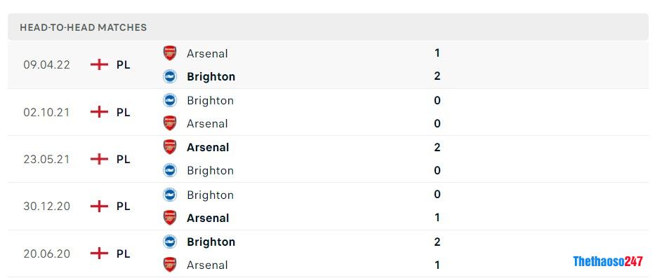 Soi kèo Arsenal vs Brighton, Carabao