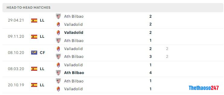 Soi kèo Athletic Bilbao vs Valladolid 