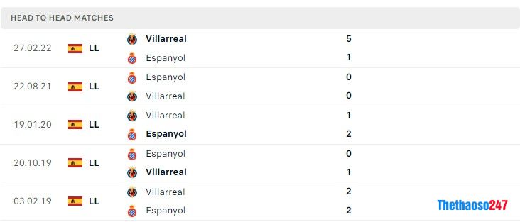 Soi kèo Espanyol vs Villarreal 