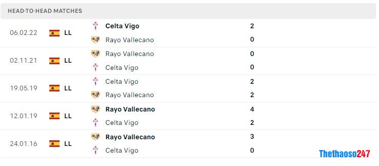 Soi kèo Rayo Vallecano vs Celta