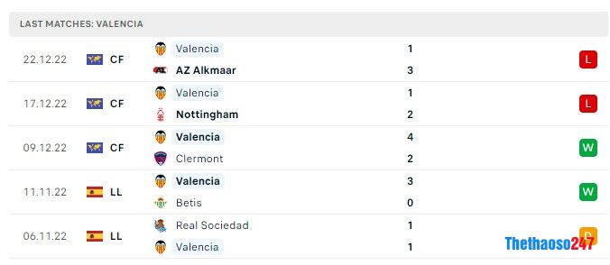 Soi kèo Villarreal vs Valencia, La Liga