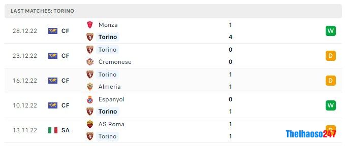 Soi kèo Torino vs Verona