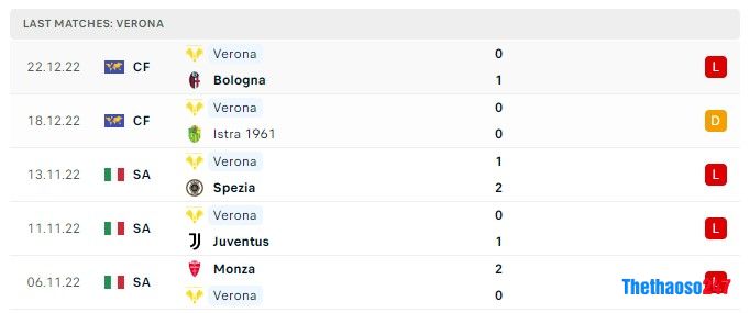 Soi kèo Torino vs Verona