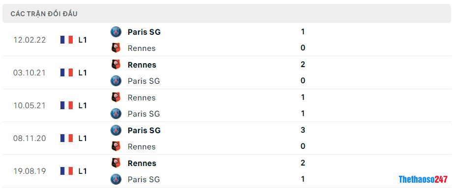 Lịch sử đối đầu Rennes vs PSG