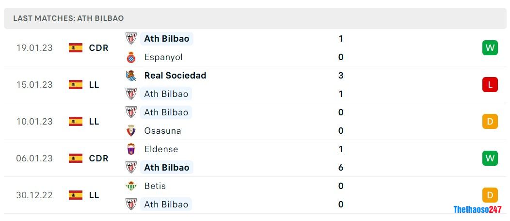 Soi kèo Ath Bilbao vs Real Madrid, La Liga