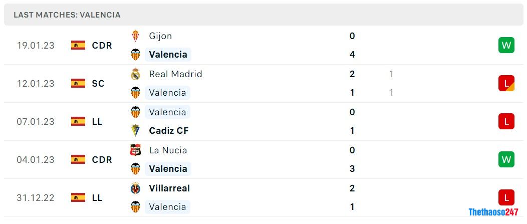 Soi kèo Valencia vs Almeria, La Liga