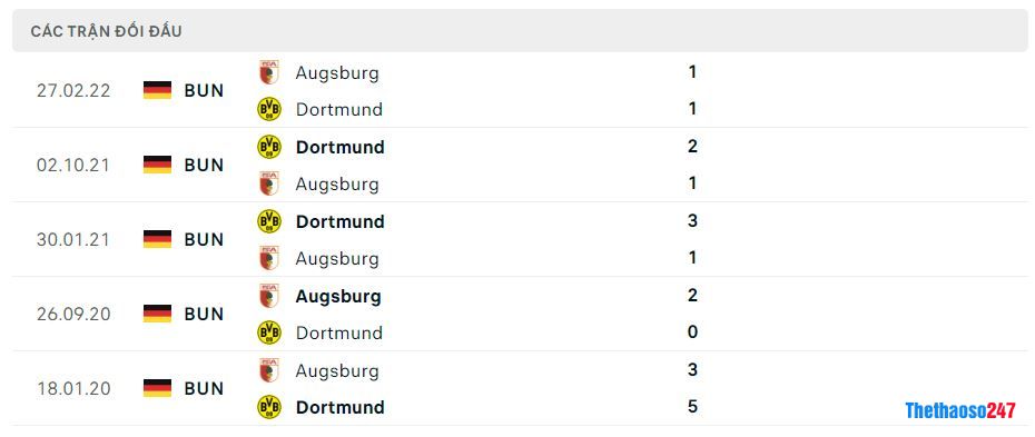 Lịch sử đối đầu Dortmund vs Augsburg