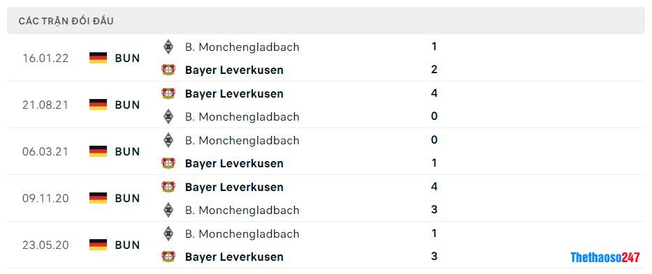 Lịch sử đối đầu Monchengladbach vs Bayer Leverkusen