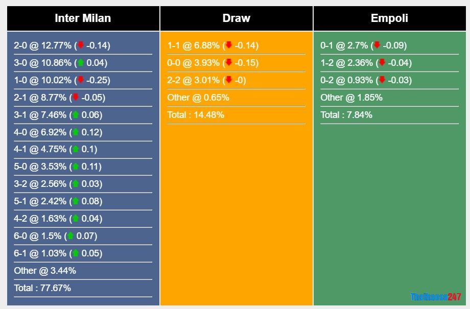 Soi kèo Inter Milan vs Empoli, Serie A