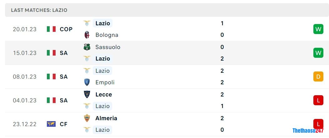 Soi kèo Lazio vs AC Milan,  Serie A