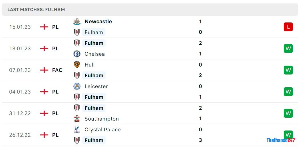 Soi kèo Chelsea vs Fulham, Premier League