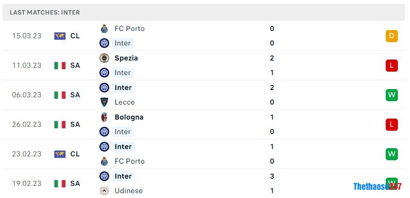 Soi kèo Inter Milan vs Juventus 