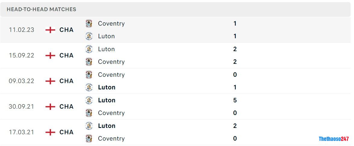 Soi kèo Coventry City vs Luton