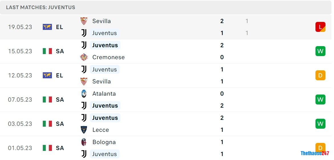 Soi kèo Empoli vs Juventus