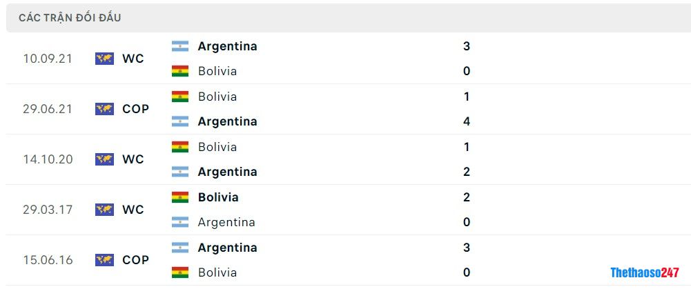 Soi kèo Bolivia vs Argentina, Vòng loại World Cup 2026 KV Nam Mỹ