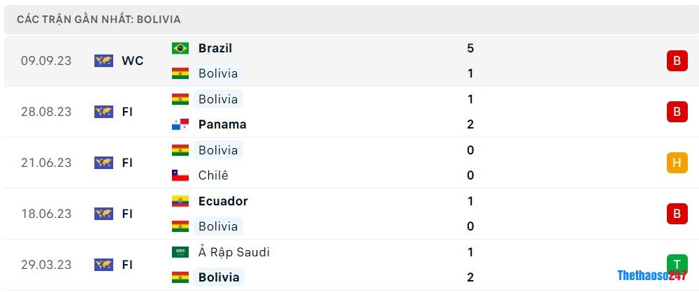 Soi kèo Bolivia vs Argentina, Vòng loại World Cup 2026 KV Nam Mỹ