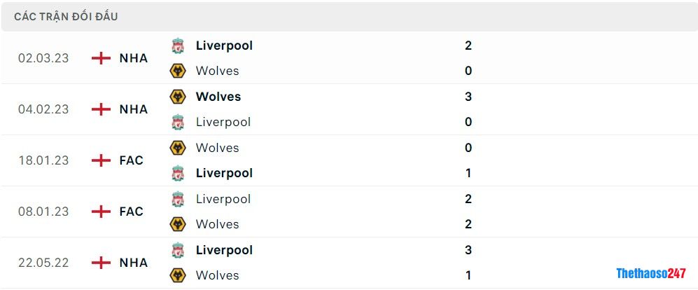 Soi kèo Wolves vs Liverpool