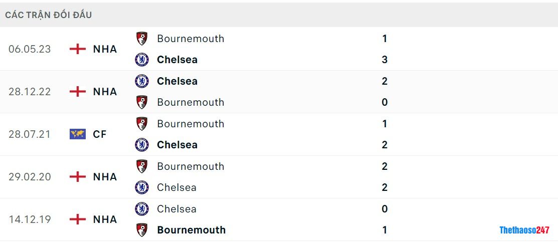 soi kèo trận đấu giữa Bournemouth vs Chelsea