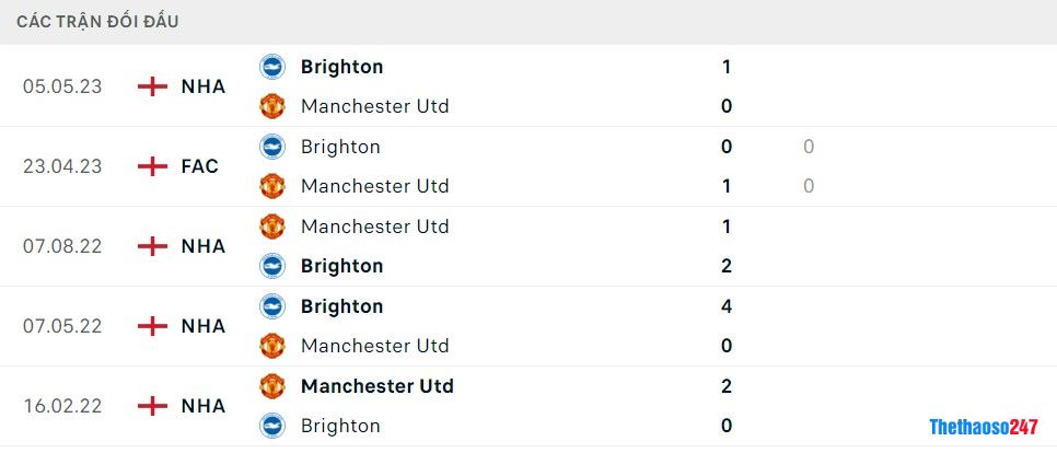Soi kèo Man United vs Brighton 