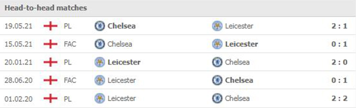 Lịch sử đối đầu giữa Leicester vs Chelsea