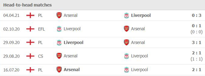 Dự đoán tỷ số, soi kèo Liverpool vs Arsenal