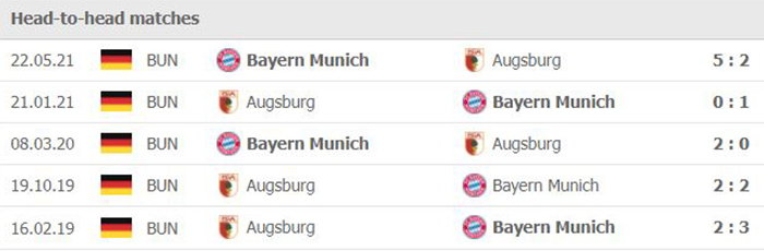 Lịch sử đối đầu giữa Augsburg vs Bayern
