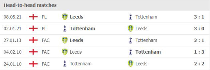Lịch sử đối đầu của Tottenham vs Leeds