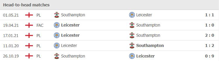 Lịch sử đối đầu giữa Southampton vs Leicester City