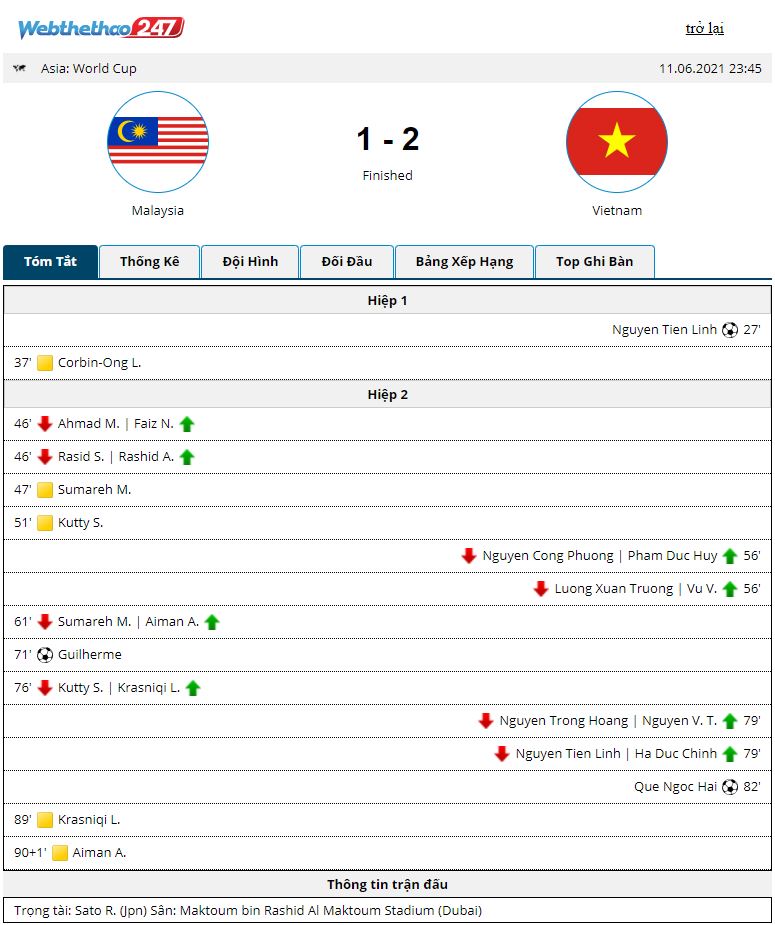 Kết quả Malaysia vs Việt Nam