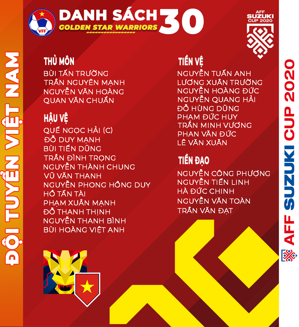 Danh sách 30 cầu thủ Việt Nam dự AFF Cup 2020