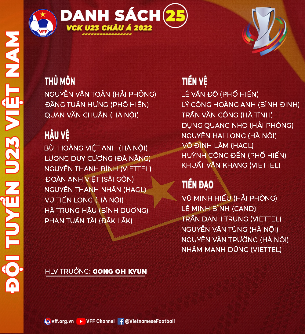 Danh sách U23 Việt Nam