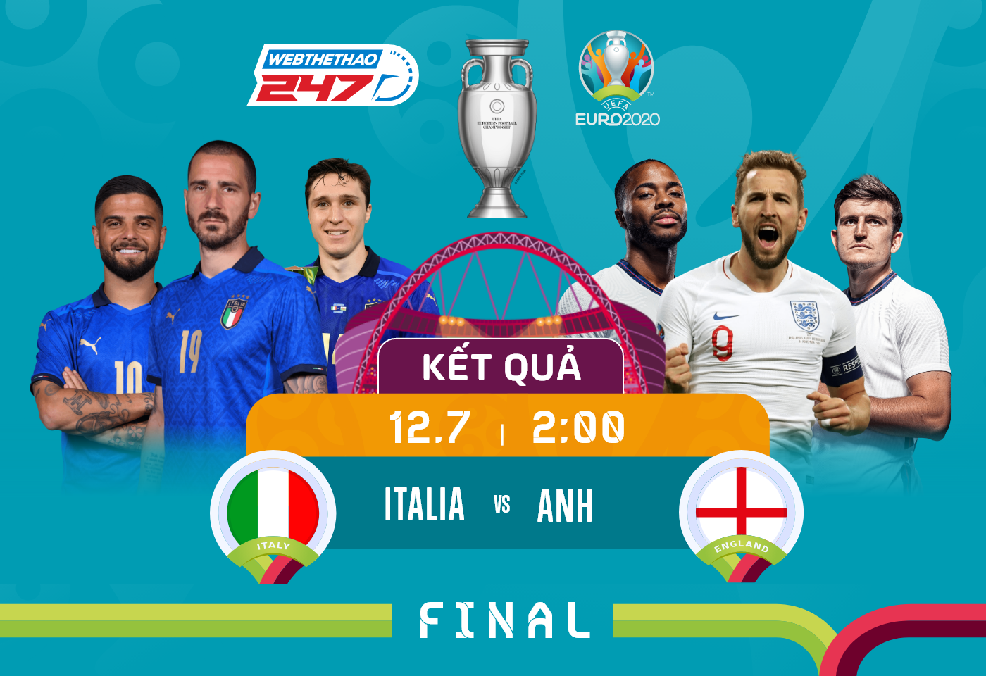 Kết quả Italia vs Anh