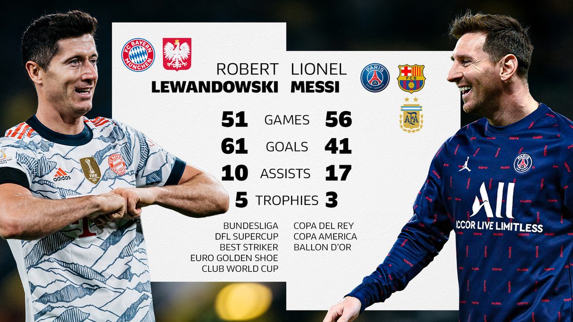 Lewan vs Messi