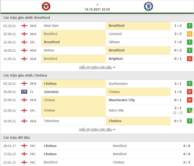 Nhận định Brentford vs Chelsea 16/10 vòng 8 Ngoại Hạng Anh