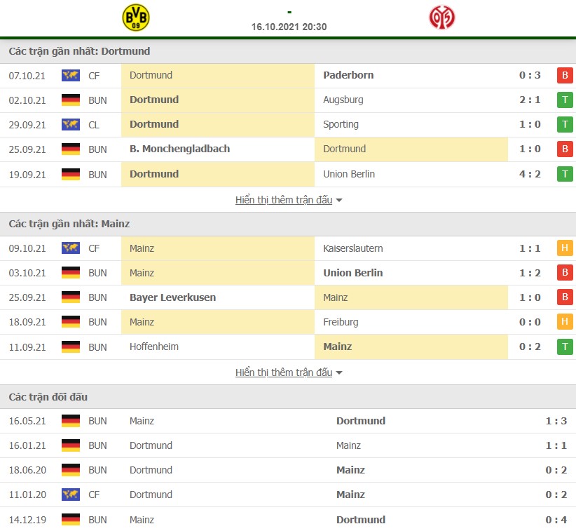 Nhận định Dortmund vs Mainz 16/10/2021 vòng 8 Bundesliga 