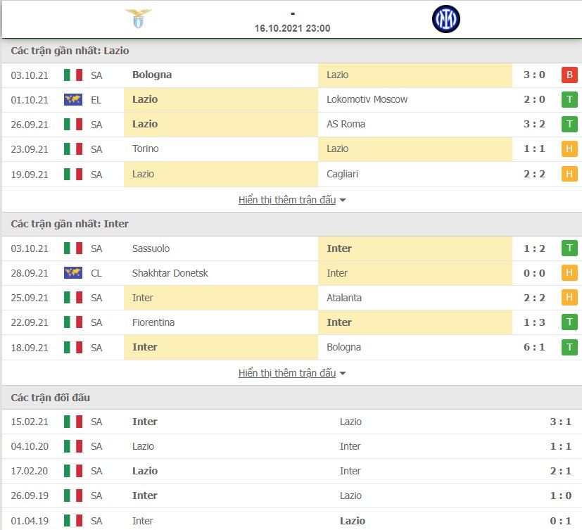 Nhận định Lazio vs Inter Milan 16/10 vòng 8 Serie A