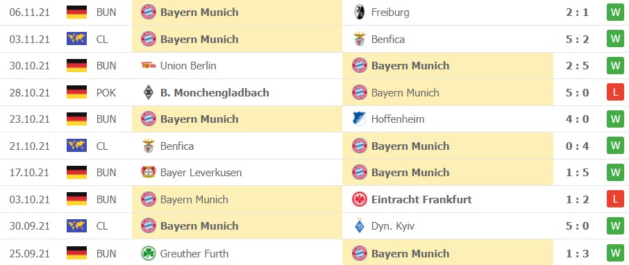Nhận định soi kèo Augsburg vs Bayern Munich