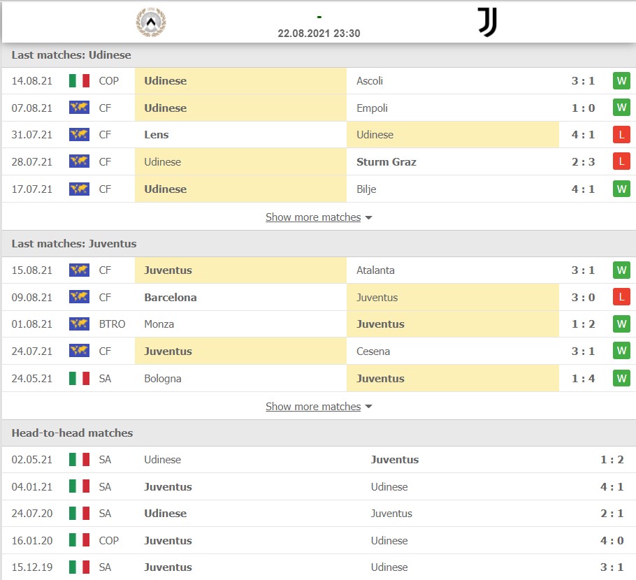 Nhận định Udinese vs Juventus