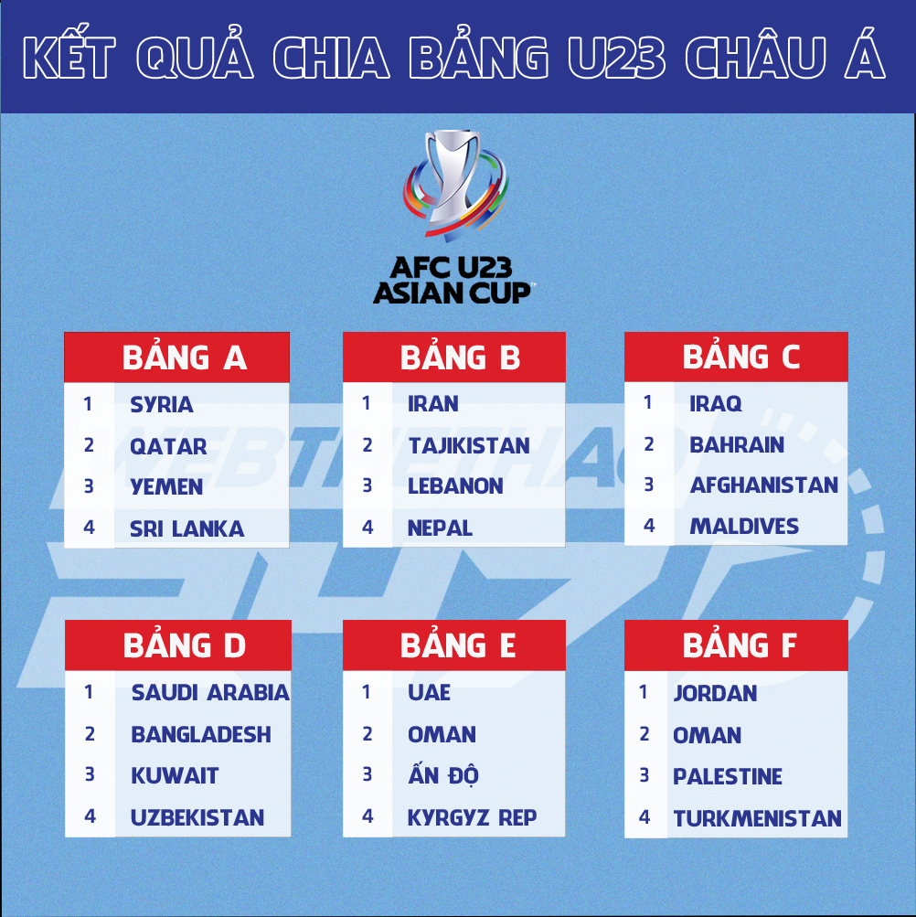 Kết quả bốc thăm vòng loại U23 châu Á
