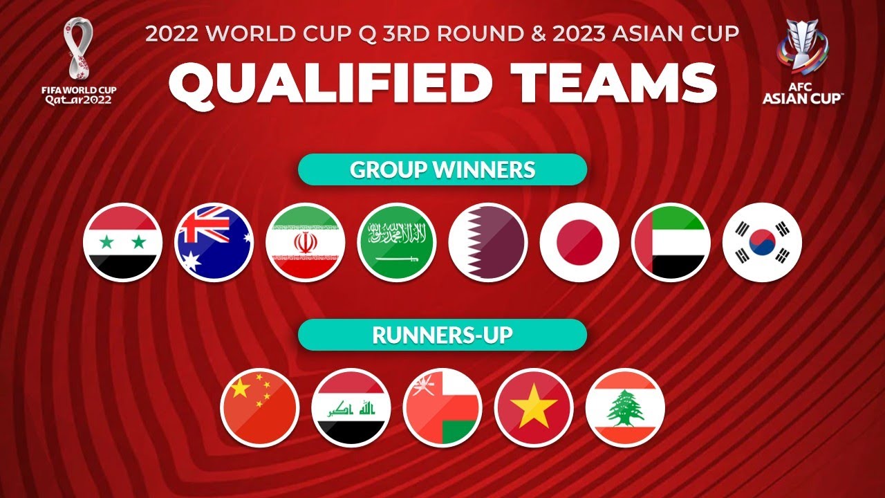 Chia bảng vòng loại thứ 3 World Cup 2022