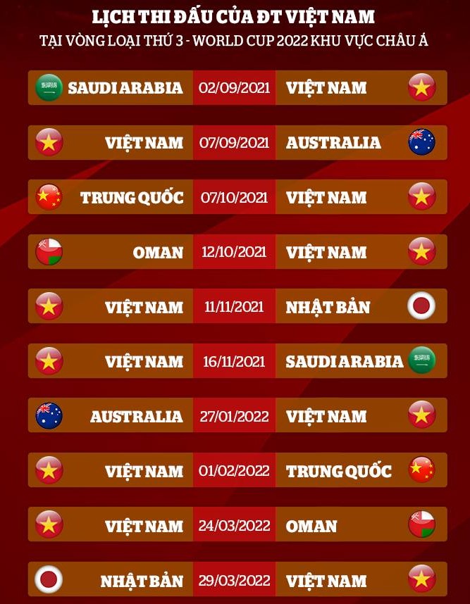 Lịch thi đấu của ĐT Việt Nam tại vòng loại thứ 3 World Cup 2022.