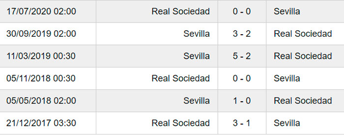 Lịch sử đối đầu giữa Sevilla và Real Sociedad