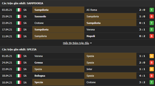 Phan tich phong do gan day Spezia vs Sampdoria