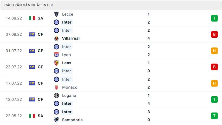 Soi kèo Inter Milan vs Spezia, 01h45 ngày 21/8 - Ảnh 3