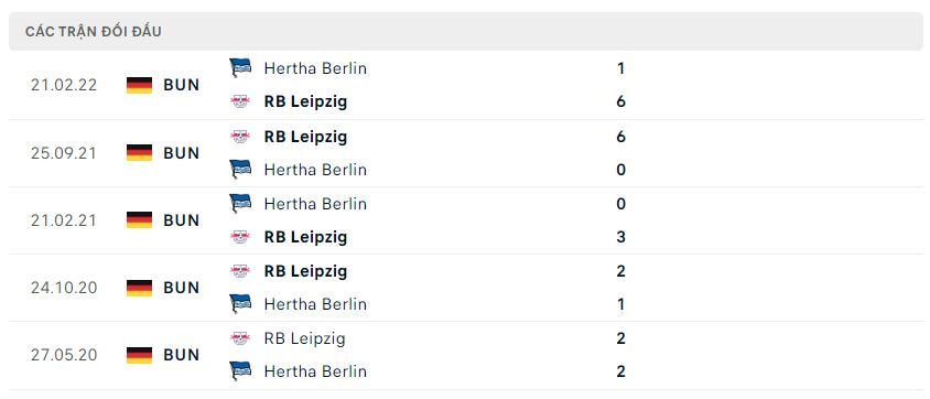 Lịch sử đối đầu RB Leipzig vs Hertha Berlin