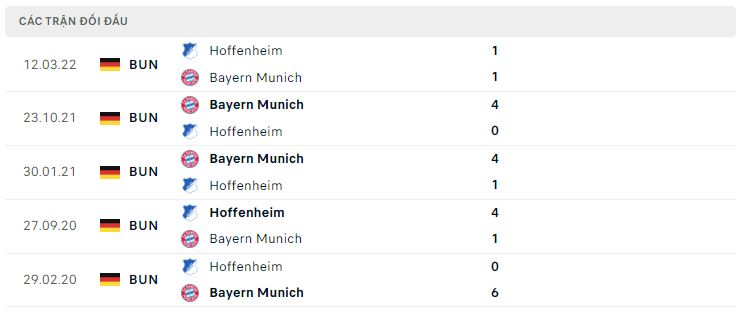 Lịch sử đối đầu Hoffenheim vs Bayern Munich