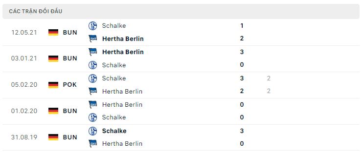 Lịch sử đối đầu Hertha Berlin vs Schalke 04